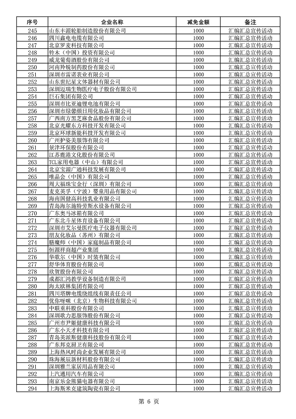 中國質量檢驗協會關于發布《2020年度對部分企業經營服務性收費減免明細列表》的公告