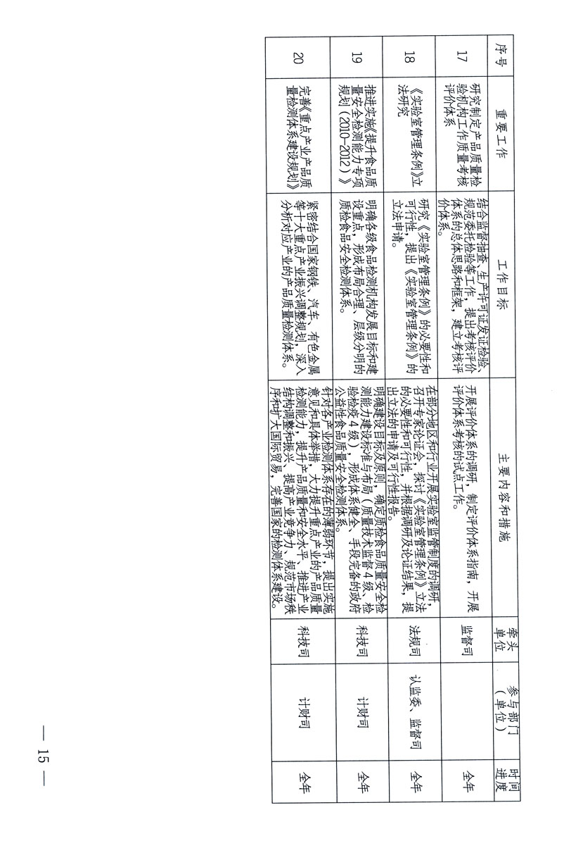 關于印發《關于在全國質檢系統開展檢測工作整頓的活動方案》的通知
